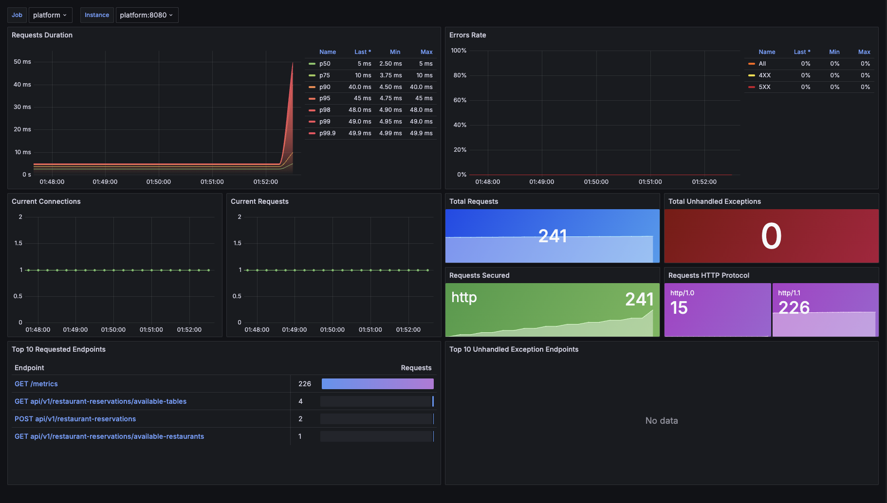 Grafana
